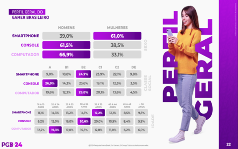 Infográfico de público gamer